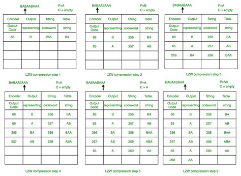 lempel ziv compression test|lzw compression and decompression.